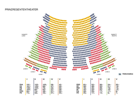 Prinzregententheater
