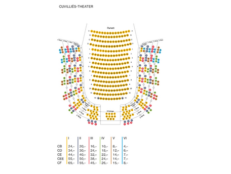 Cuvilliéstheater